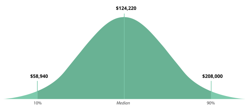 Sales Manager Career Guide | Skill Success Blog