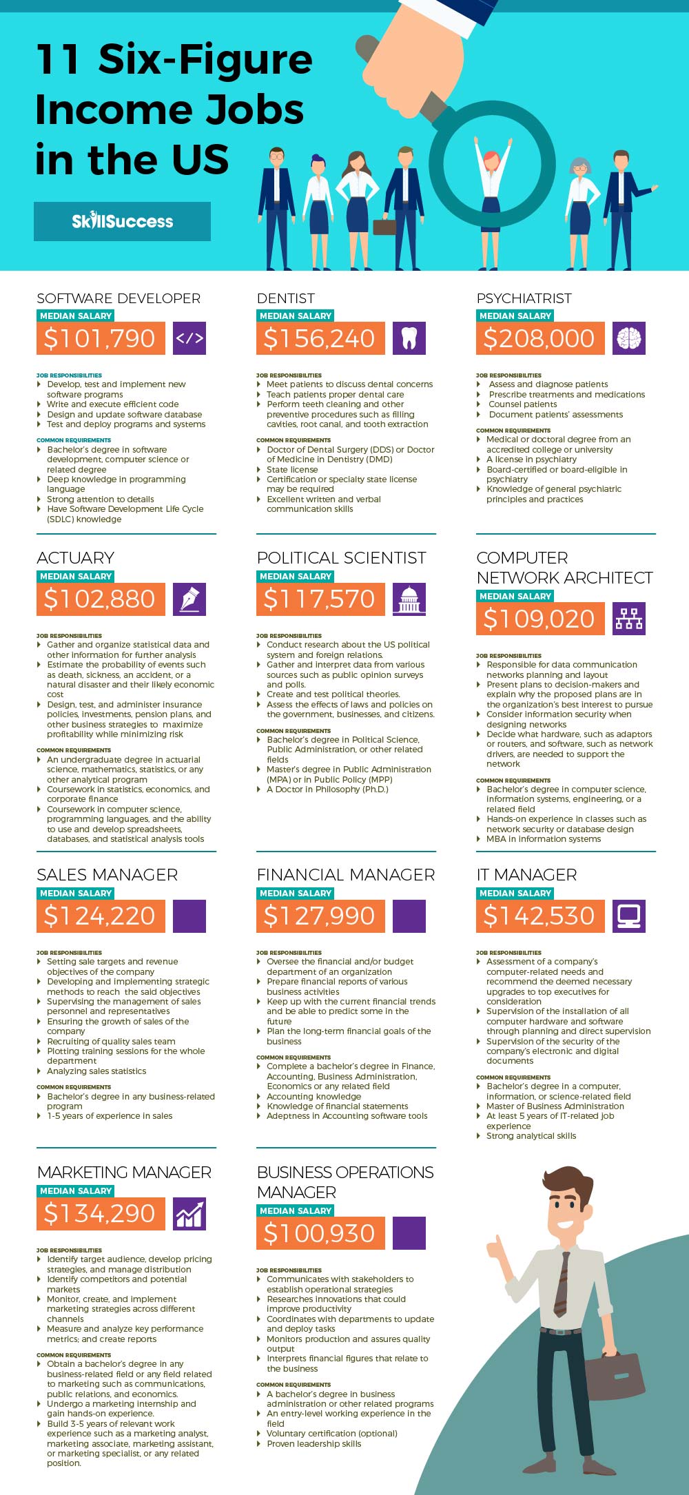 (Infographic) - 11 Six Figure Income Jobs | Skill Success Blog