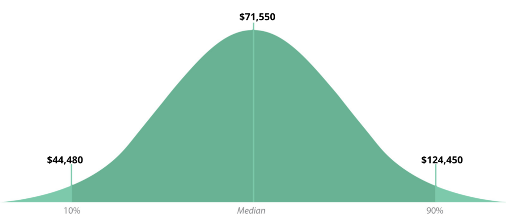 how-to-become-an-accountant-skill-success-blog