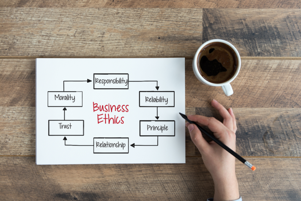 business-ethics-in-a-sentence-chart