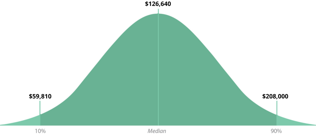 how-to-become-a-sales-manager-skill-success-blog