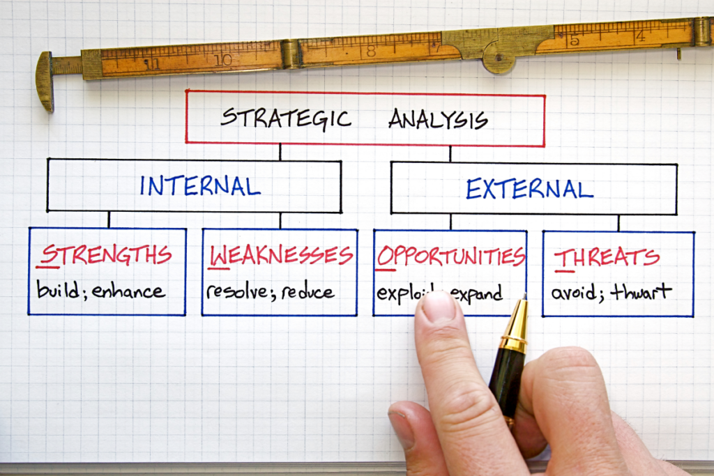 what is environmental analysis