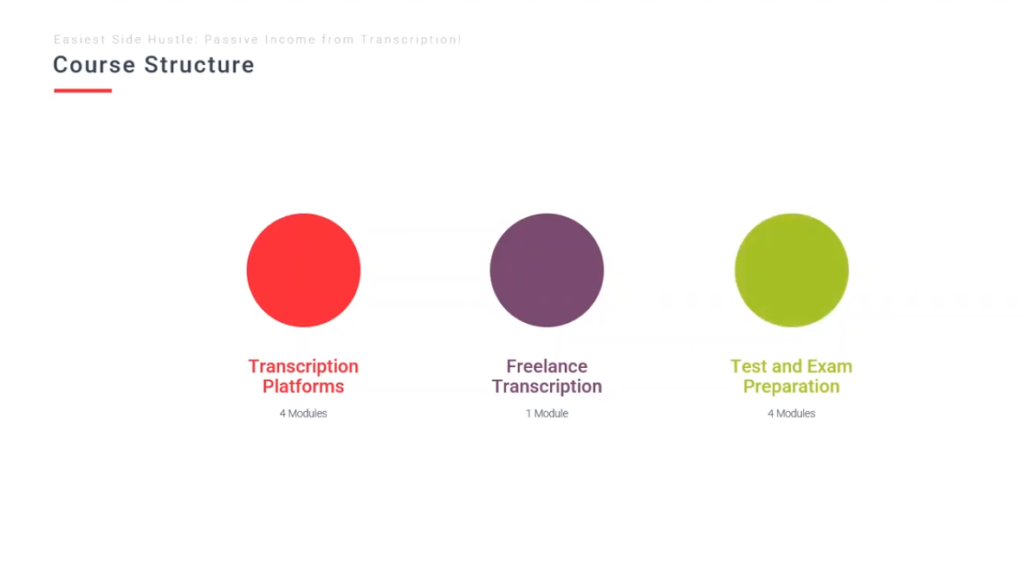 Screenshot of Easiest Side Hustle: Passive Income From Transcription Course