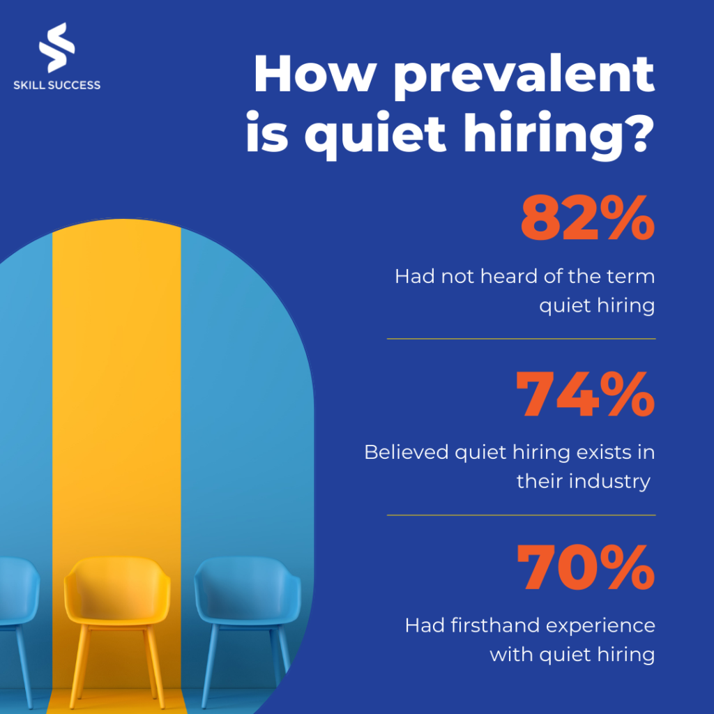 How prevalent is quiet hiring? The 2023 Skill Success Survey found that 82% of people had not heard of quiet hiring, but 74% believed it exists in their industry or field of expertise. 70% of people had had the experience of being involved in a job opportunity that wasn't publicly advertised or widely known.