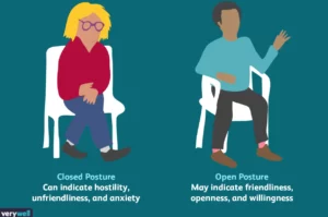 Guide on Proper Posture and Body Language for Job Interview