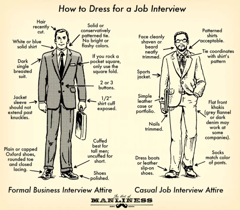 Guide on How to Dress for a Job Interview