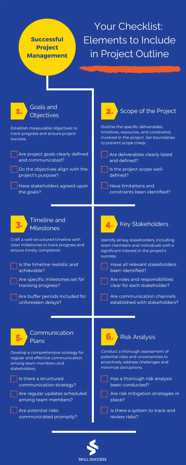 what to include in project outline checklist