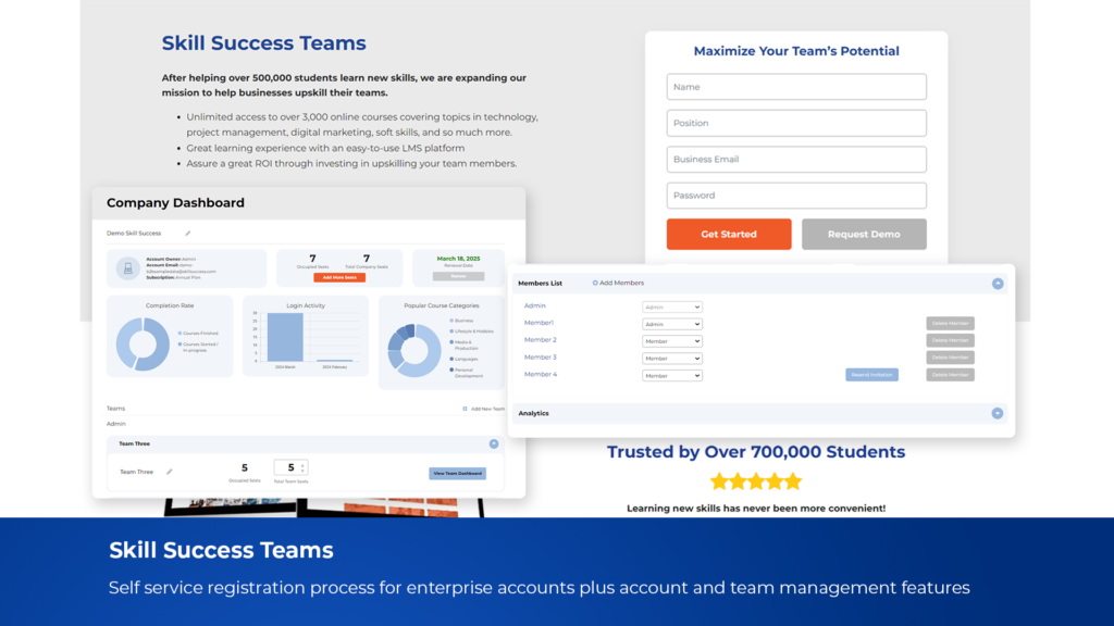 Benefits: Empowering Team Leaders, Elevating Team Performance At the core of Skill Success Teams is the mission to empower team leaders and enhance team management capabilities while boosting overall productivity. With our newly revamped platform, we aim to deliver a seamless and enriching experience for both managers and team members alike. Here’s how: Streamlined User Experience Gone are the days of cumbersome sign-up processes and manual seat allocations. Our self-service sign-up process ensures a hassle-free onboarding experience for companies of all sizes. Starting your team's learning journey is now easier, whether you're a small startup or a big company. Enhanced Management Functionalities Managers now have better control and visibility over their team's learning with the new dashboard. Our easy-to-use interface helps you track progress, manage user roles, and control permissions for effective team management. Customized Learning Paths Understanding that one size does not fit all, Skill Success Teams offers over 5000 courses spanning diverse fields and industries. But we don't stop there. Our curated learning paths guide individuals through a sequence of courses tailored to their specific career goals, ensuring relevance and efficacy in every learning journey. Data-Driven Insights Making informed decisions just got easier with our comprehensive analytics suite. From course completion rates to login activities, our robust metrics provide valuable insights into your team's learning behavior, enabling you to optimize training strategies for maximum impact.
