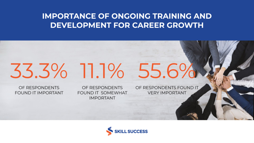 How important do you believe ongoing training and development are for your professional growth and career advancement within the company? Results
