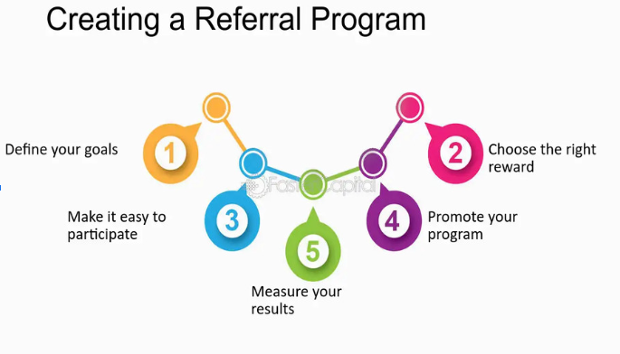 creating a referral program infographic