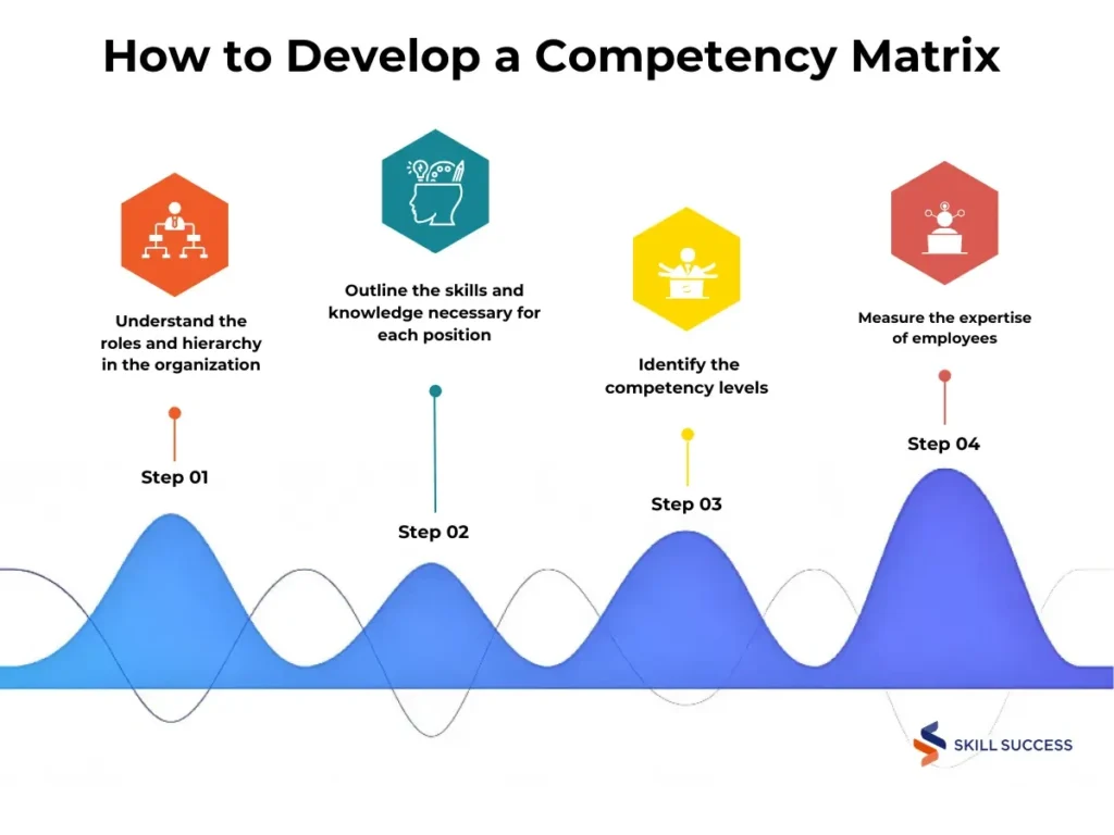 competency matrix chart