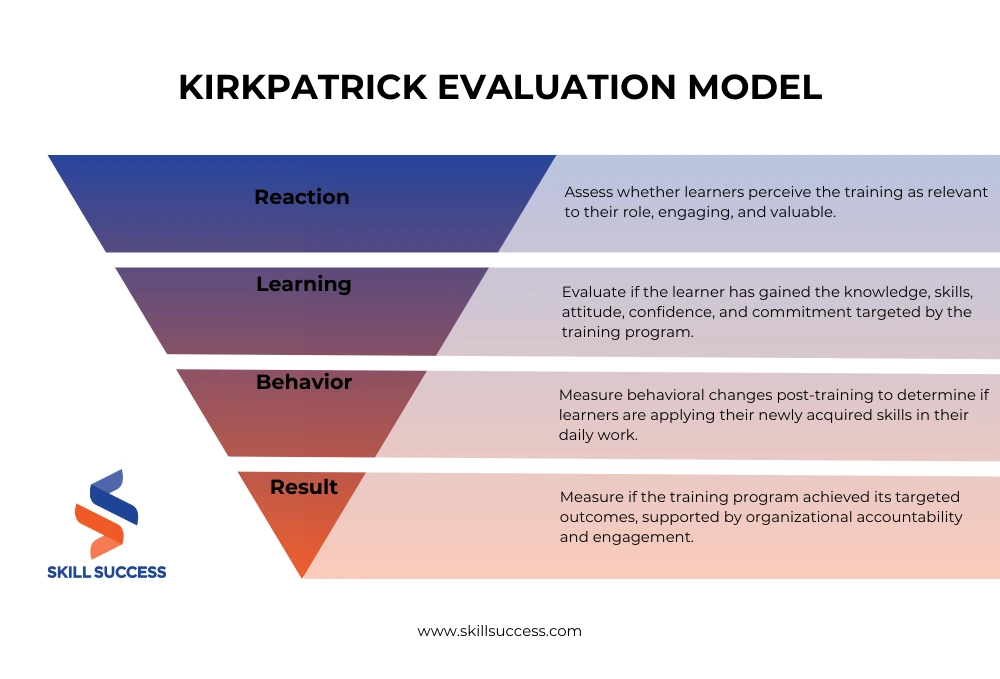 infographic of kirkpatrick model