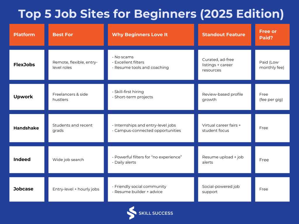 a chart comparing the 5 job sites