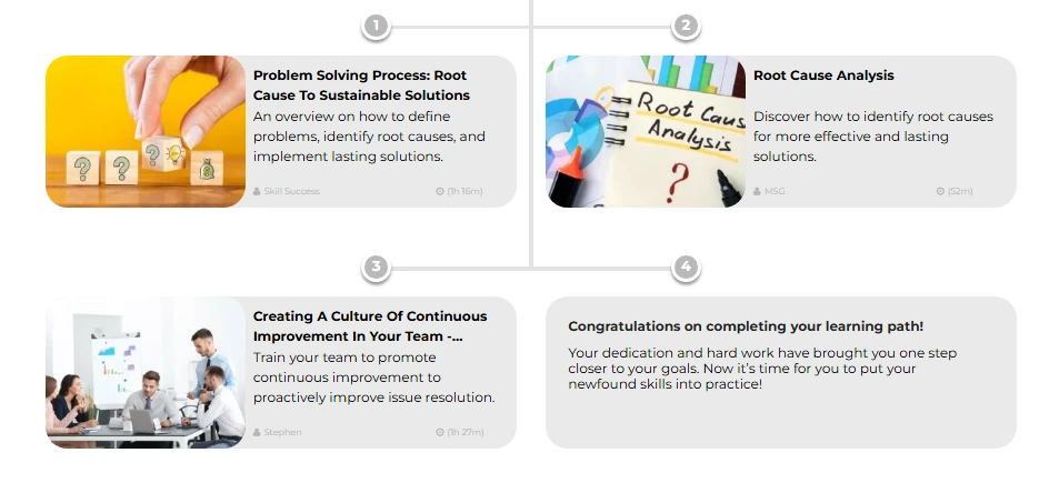 Screenshot of the Learning Path "Problem Solving: Root, Cause. Results, and A Culture of Solutions"