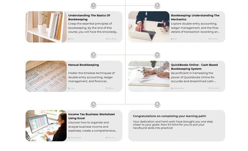 Screenshot of the Learning Path "The Ledger-dary Bookkeeper"