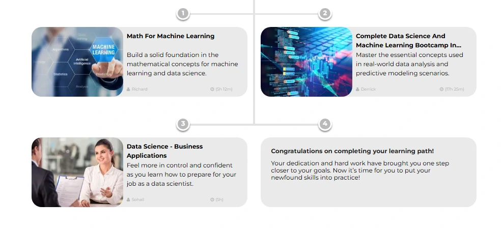 Screenshot of the Learning Path Become A Data Scientist: Master Machine Learning And Data Science