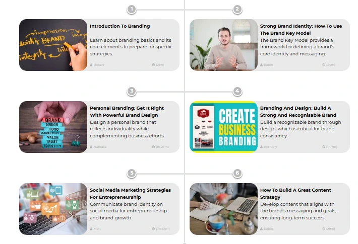Screenshot of the Learning Path "Build Your Personal And Business Identity and Achieve Brand Recognition"