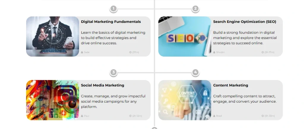Screenshot of the Learning path "Let’s Get Digital: Digital Marketing Skills for Career Growth"