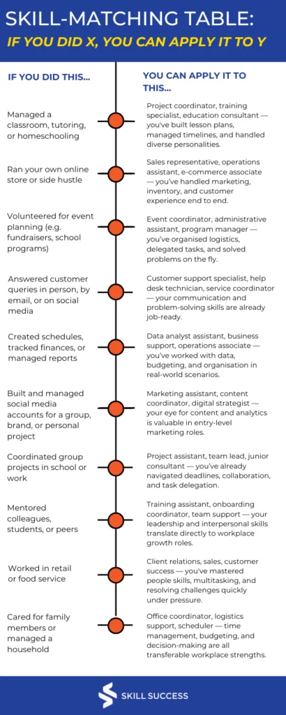 transferable skills example