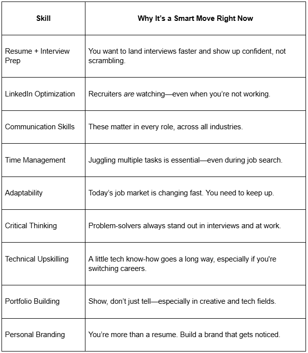 a chart with the skills to learn while unemployed