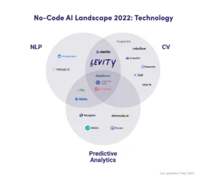 no-code AI landscape 2022