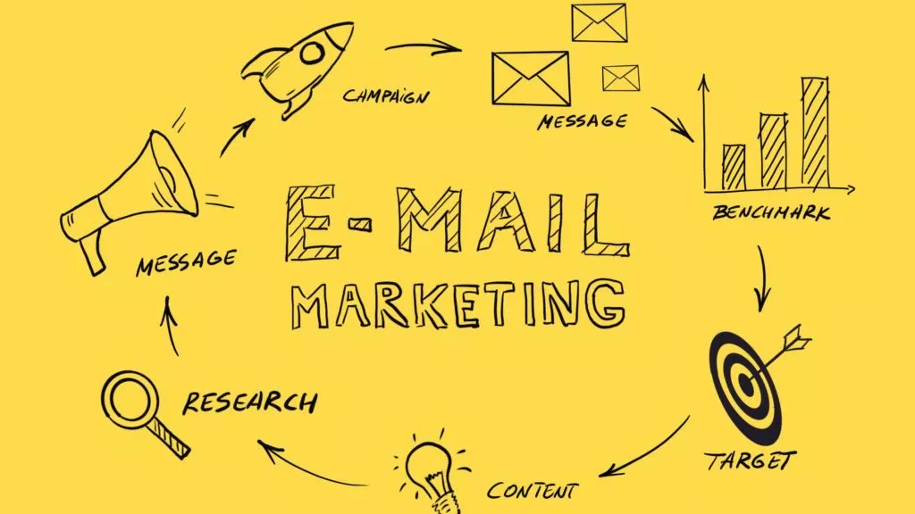 email marketing - cycle drawing