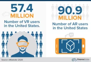vr users infographics