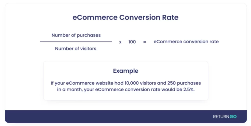 data on ecommerce conversion rate