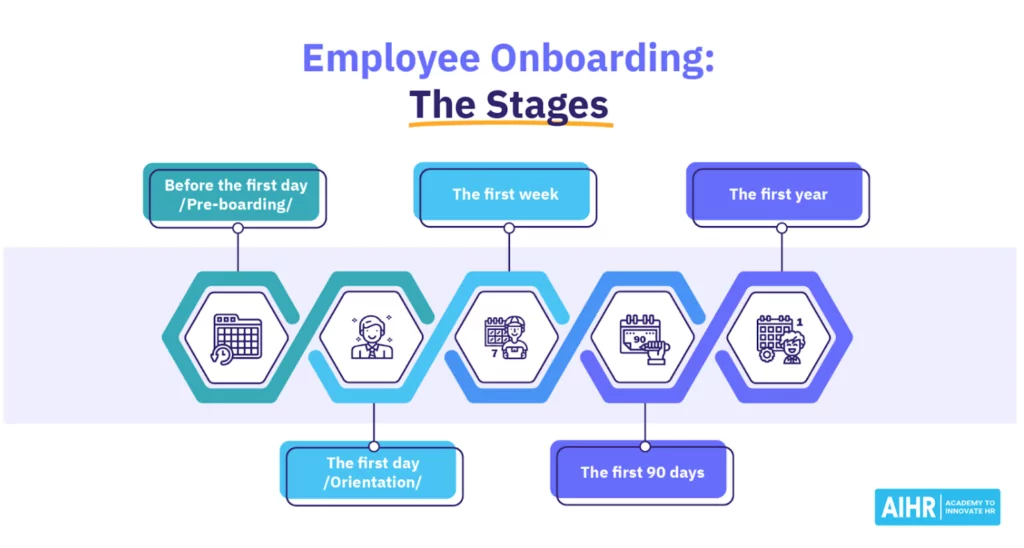 stages of employee onboarding