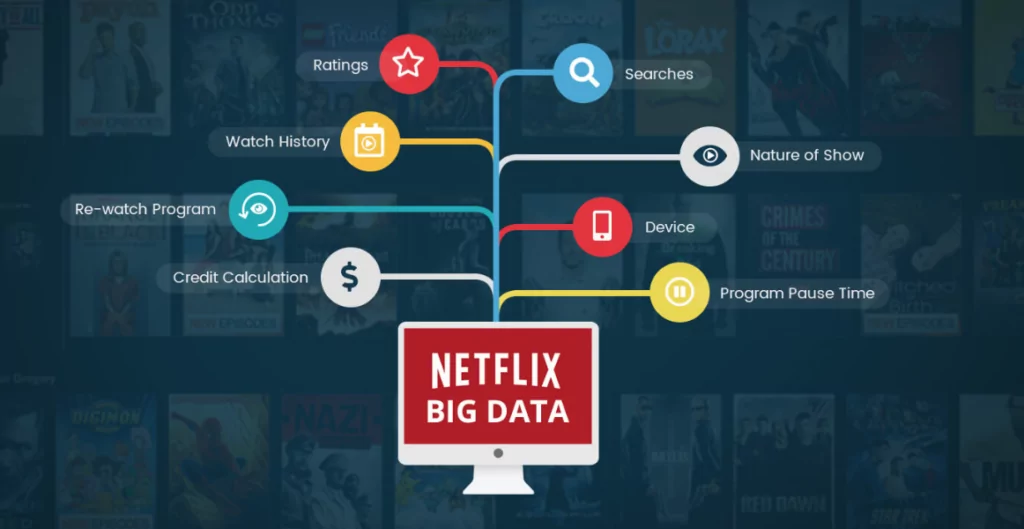 Netflix Big Data NLP
